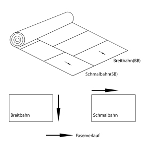 Schmalbahn_Breitbahn